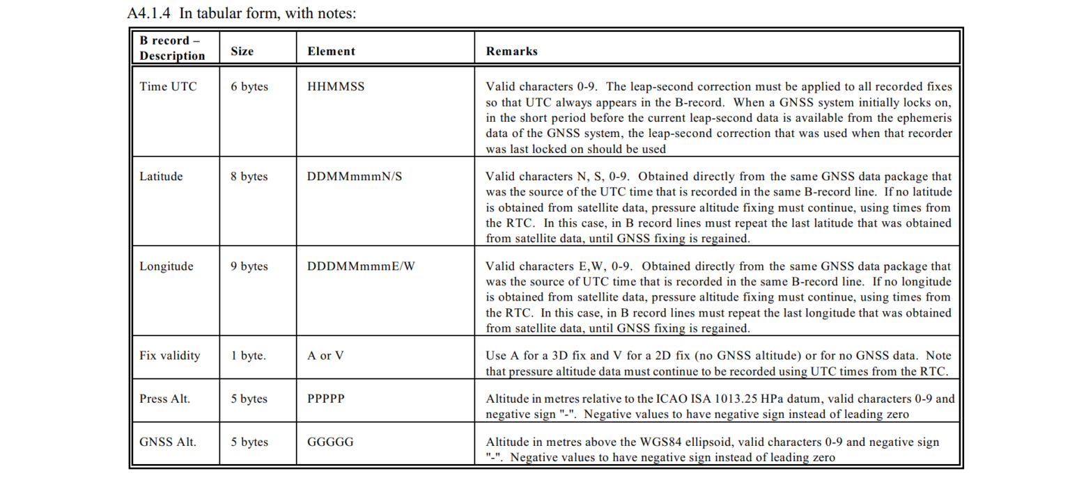 グライダーのフライトログに使用される.igcファイルの解説 mtk_birdman's blog