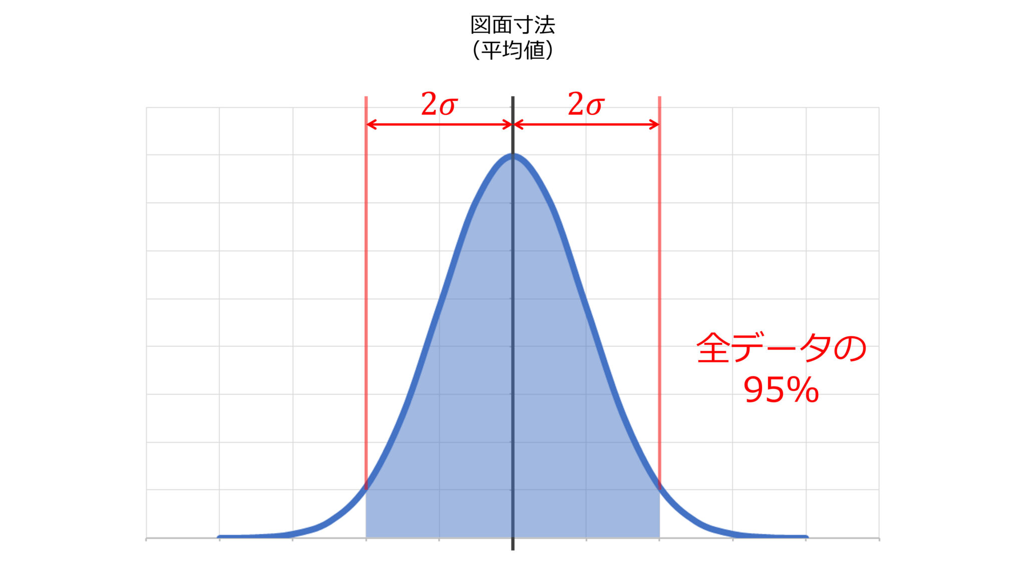 寸法のばらつきと公差の集積を計算する | mtk_birdman's blog